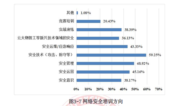 两成网民遭隐私危机，信息泄露成灾，将网络安全培训推向行业风口-第6张图片-网盾网络安全培训