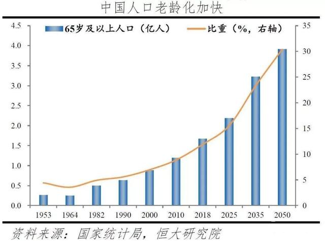 养老金收不抵支，学网络安全赢在未来-第2张图片-网盾网络安全培训