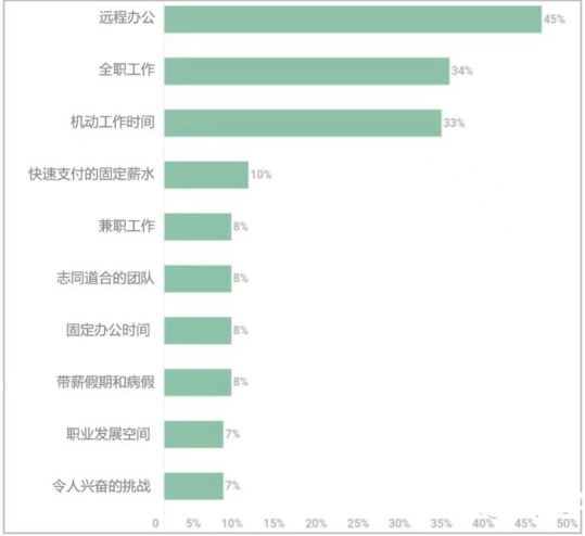 黑客技术难不难？要怎么学？-第2张图片-网盾网络安全培训