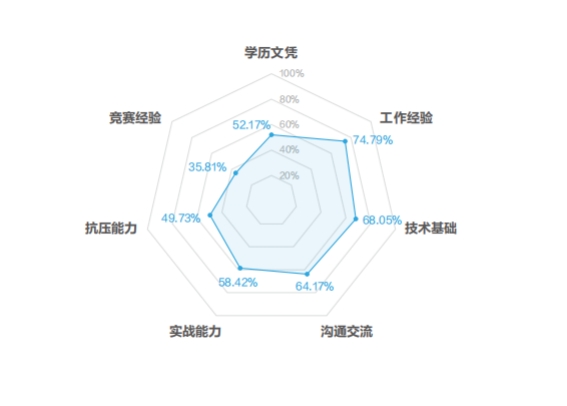 想学网络安全技术，又怕学完不好找工作-第2张图片-网盾网络安全培训