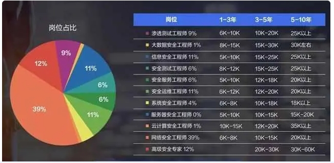 网络安全培训机构究竟怎么选？2023最靠谱总结来了！-第1张图片-网盾网络安全培训